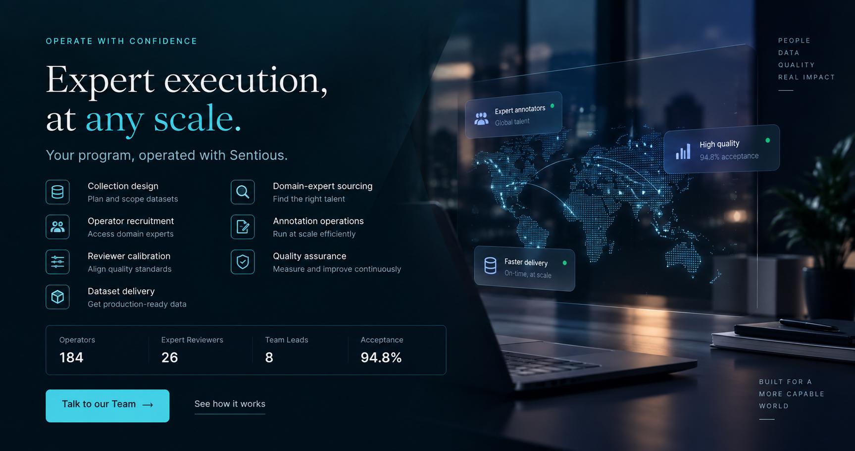 Operate with confidence — Expert execution, at any scale. Your program, operated with Sentious: collection design, domain-expert sourcing, operator recruitment, annotation operations, reviewer calibration, quality assurance, and dataset delivery, with 184 operators, 26 expert reviewers, 8 team leads, and 94.8% acceptance